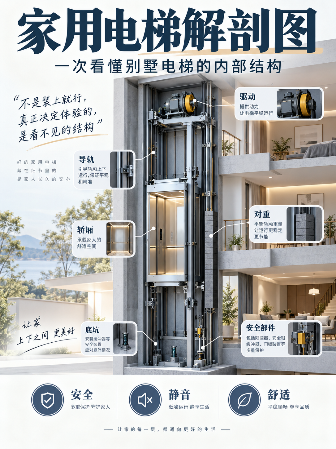 西宁家用电梯里面到底藏了什么？一张图拆给你看
